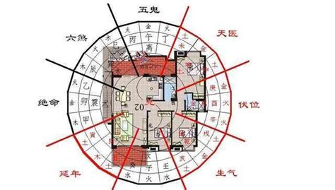 易经风水号码|易经手机号码对照表 数字磁场能量风水